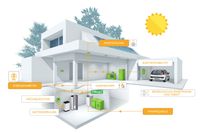 e-smart-haus